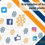 Do You Use Hashtags?